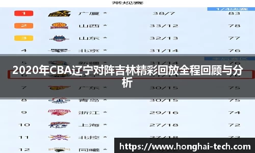 2020年CBA辽宁对阵吉林精彩回放全程回顾与分析